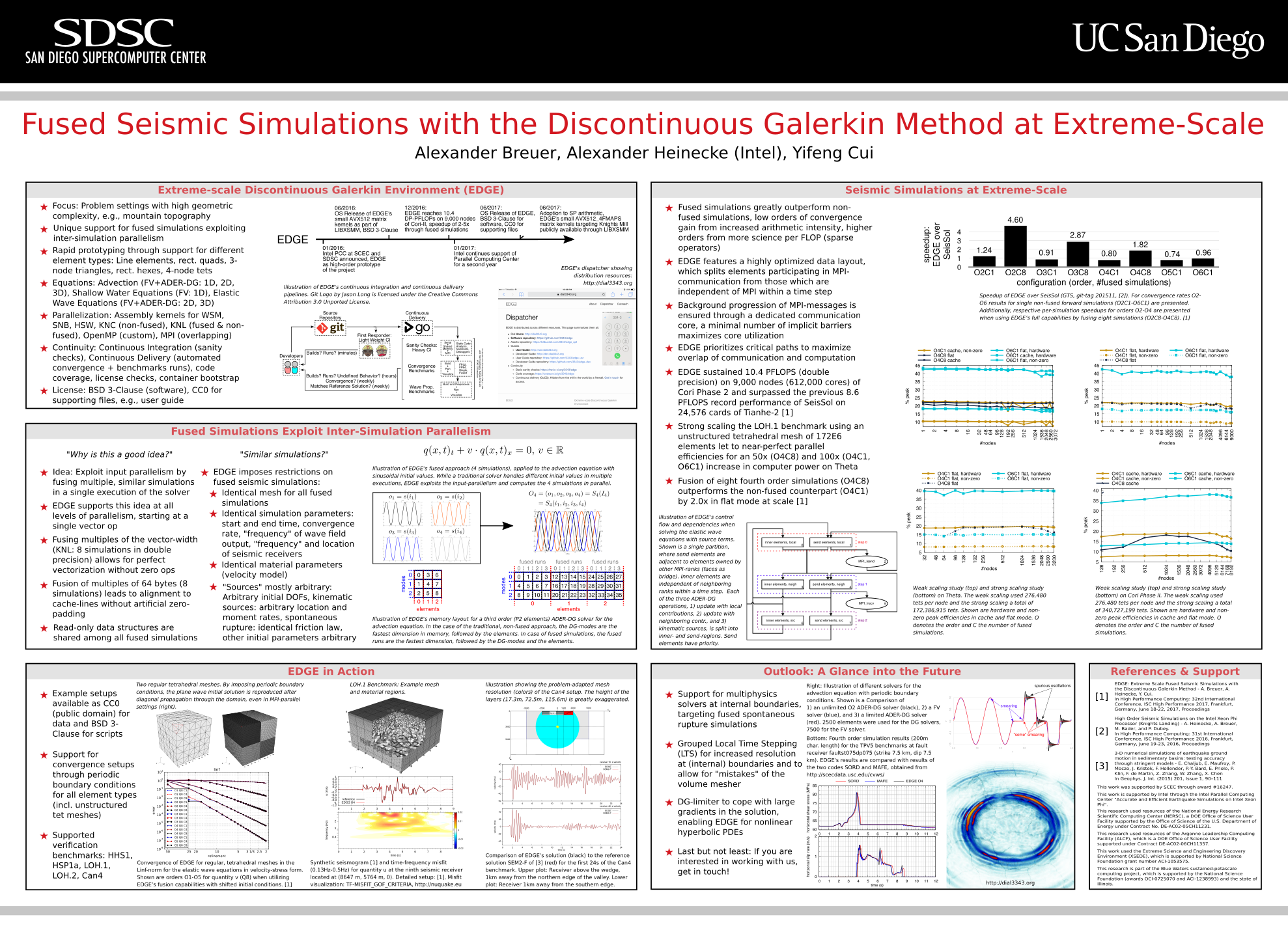 EDGE's poster at the 2017 SCEC Annual Meeting