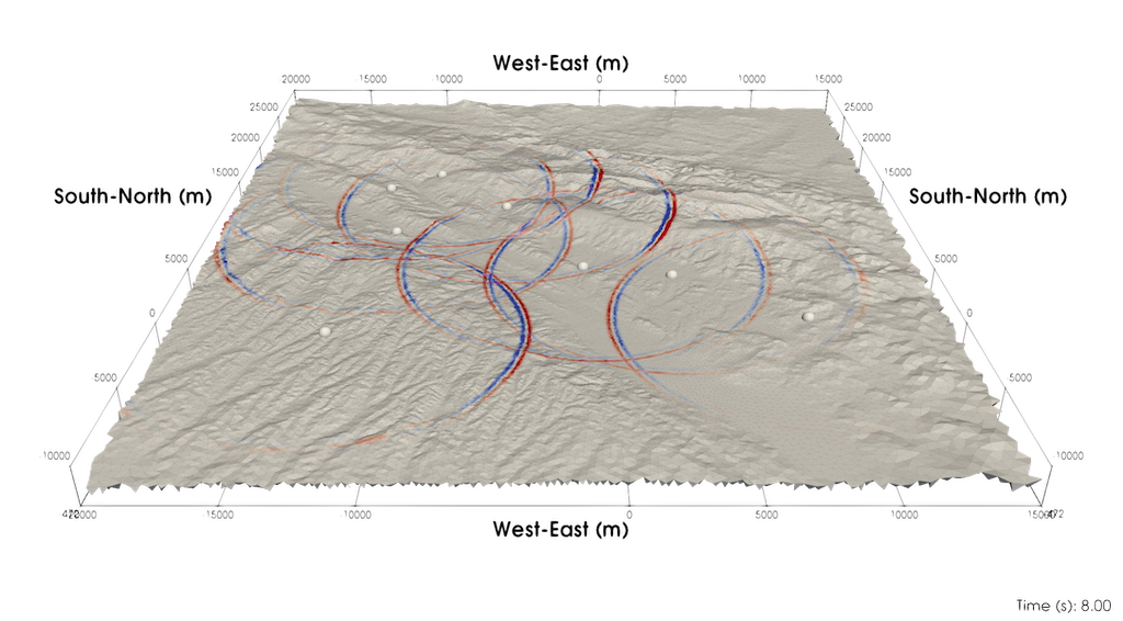 Visualization of fused simulations in an SGT-setting.