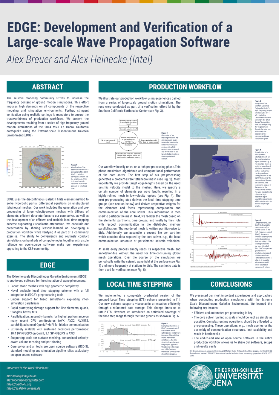 Poster of the presentation "EDGE: Development and Verification of a Large-scale Wave Propagation Software" at SIAM CSE 21